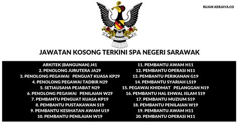 Setiausaha bahagian, bahagian pengurusan sumber manusia, pentadbiran setiausaha. Suruhanjaya Perkhidmatan Awam Negeri Sarawak • Kerja ...