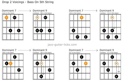 Seventh Chords To Ninth Chords Theory Lesson For Guitar