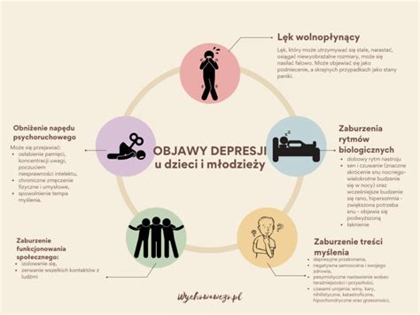 Objawy depresji u dzieci i młodzieży Wychowawczo pl