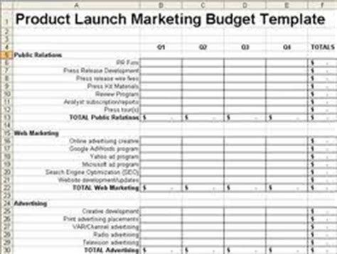 marketing budget examples