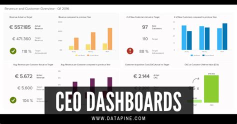 Ceo Dashboard And Reports Leadership Metrics Examples