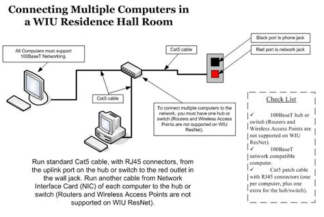 Pinout diagrams and wire colours for cat 5e, cat 6 and cat 7. Connecting Your Computer To The Internet - Western Illinois University