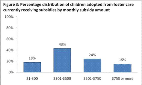 Maybe you would like to learn more about one of these? Children Adopted from Foster Care: Adoption Agreements ...