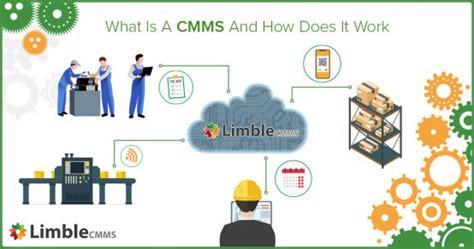 The Essential Guide To Cmms What Is A Cmms System