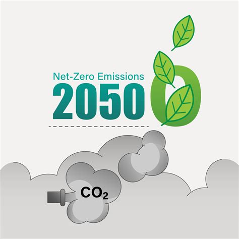 Iea Report Finds Goal To Achieving Global Net Zero Emissions By 2050