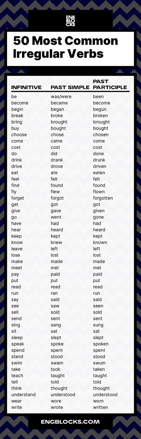 50 Most Common Irregular Verbs In English Irregular Verbs Easy