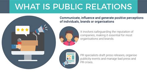 How can i get pr in malaysia 2020? Public Relations Course in Malaysia | EduAdvisor