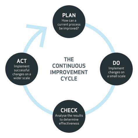 continuous improvement flexible training solutions