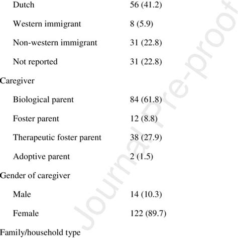 This validity can be extended more than once by the transporter by giving reasons. Divergent validity age groups 1.5-7 years and 3-7 years ...