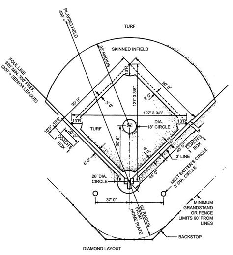 The infield must be a square that is 90 feet on each side, and the outfield is the area between the two foul lines formed by extending two sides of said square. baseball field dimensions - Google Search | Baseball field ...