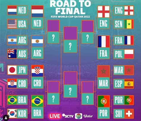 Link Jadwal 8 Besar Piala Dunia 2022 Lengkap Pdf Final Online Offline