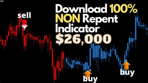 Non Repaint Forex Scalping Indicator 95 Winning Ratio Attached With Metatrader 4 Free