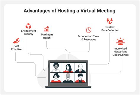 Complete Guide On Hosting A Successful Virtual Meeting