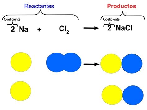Ejemplo De Ecuacion Quimica Y Sus Partes Coleccion De Ejemplo Images