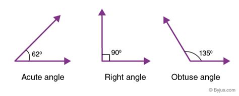 Right Angle Definition Image Examples And Properties