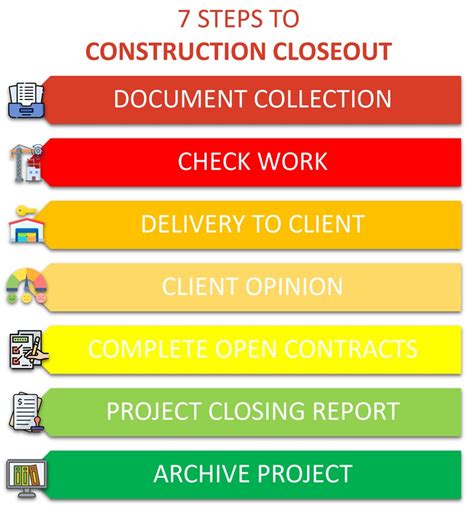 Construction Closeout The 7 Steps To Success Biblus