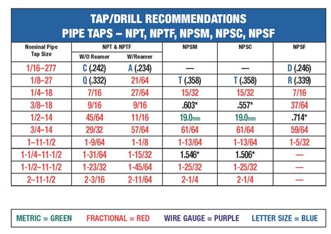 Npt Tap Drill Chart