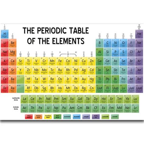 Printable Periodic Table Of Elements Poster Dogsop