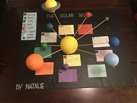 5th Grade Solar System Project Solar System Projects For Kids