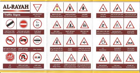 Road Signs For Driving License Test