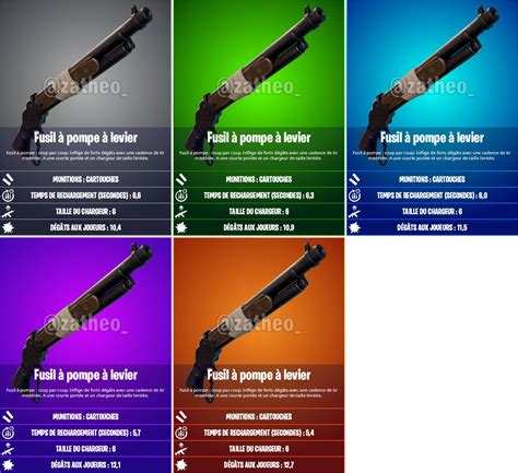 Nouveau pompe Fortnite fusil à pompe à levier au patch 15 20