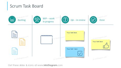 Scrum Task Board Powerpoint Template Scrum Board Slide