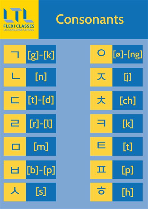 How To Use A Korean Keyboard A Super Simple Guide Flexi Classes Korean