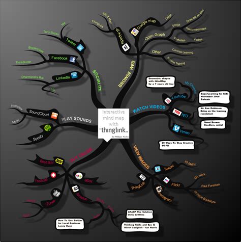 An Interactive Mind Map Made With Thinglink Free Technology For Teachers