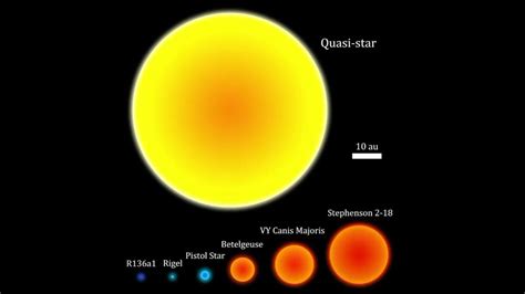 The Sun And Stephenson 2 18 Compared To A Baby Quasi Star Youtube