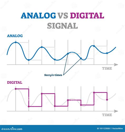 Analog Vs Digital Signal Vector Illustration Educational Explanation