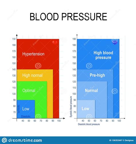 Blood Pressure Chart Vector Illustration 70979616
