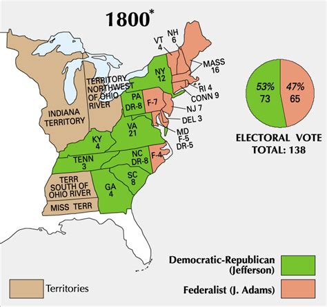 Elecciones Presidenciales De Estados Unidos De 1800