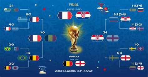 Guia Definitivo Copa Do Mundo Rússia 2018 Final Podebrisar