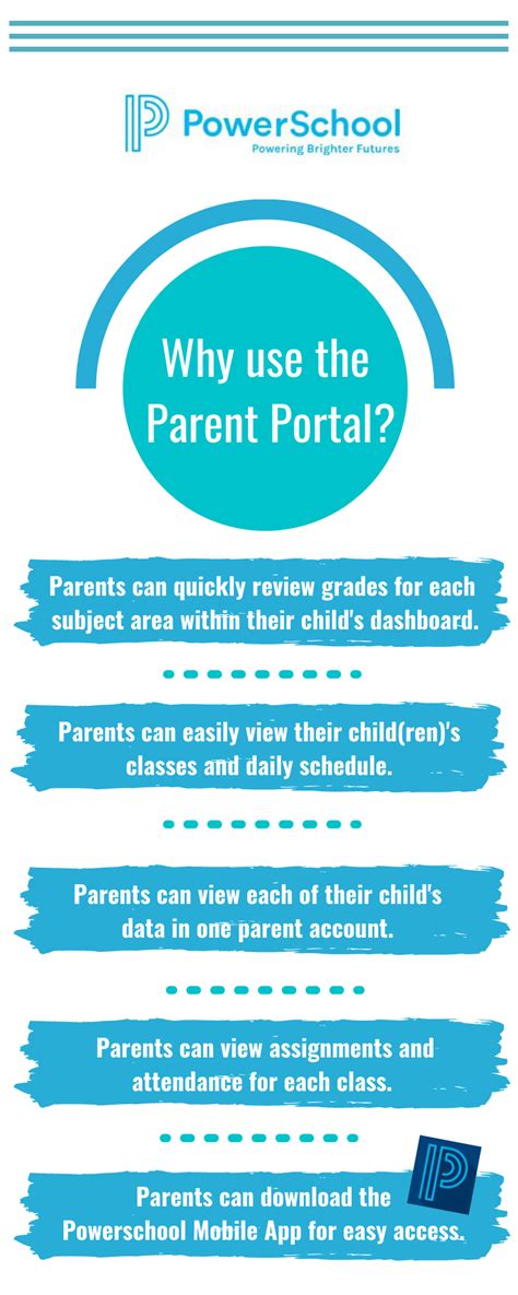 Parent Portal Powerschool Support Documents