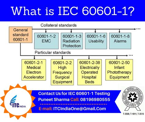 Iec 60601 1測試項目 Sauer