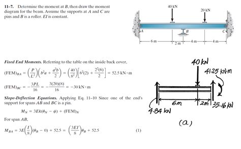 Nd5562 Fixed End Moment Bending Moment Reaction Calculation For
