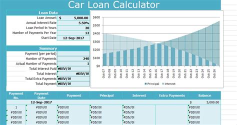 Calculate your monthly car payment and see how term, interest rate and credit score change the result. Download Car Loan Calculator Template - Free Excel ...