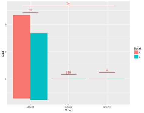 Analysis In R Add Significance Bars To Ggplot2 Plots The Ggsignifr
