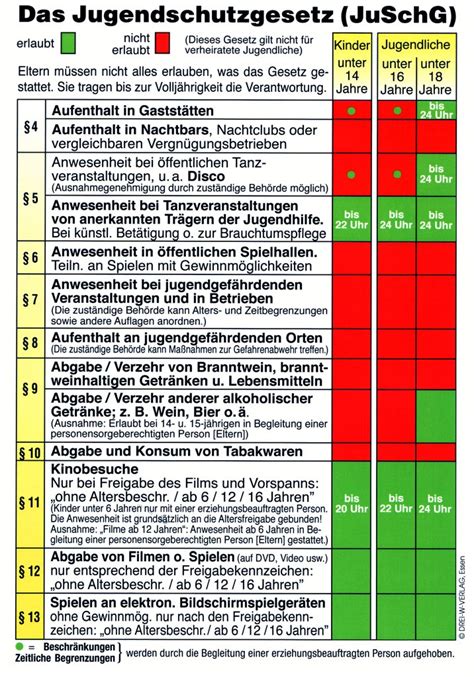 Schilder tafeln contacto aushang jugendschutzgesetz mobel wohnen. Jugendschutz - Kreis Paderborn