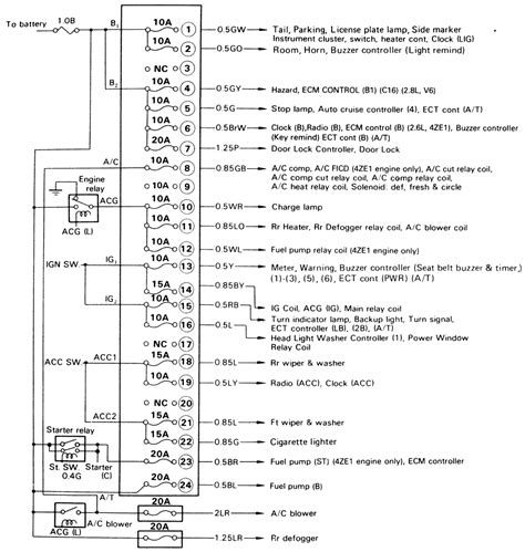 All automotive fuse box diagrams in one place. 1995 Isuzu Fuse Box Diagram - Wiring Diagram Schema