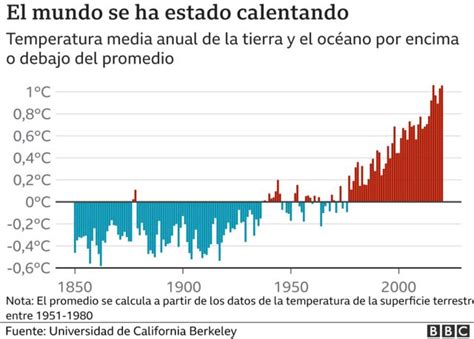 Las consecuencias del cambio climático son irreversibles alerta la