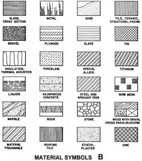 Autocad Glass Hatch Patterns Lasopatokyo