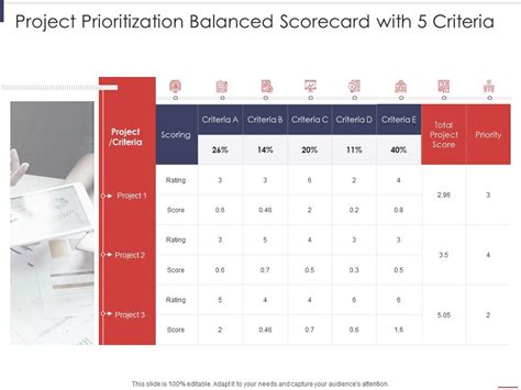 Project Prioritization Balanced Scorecard With 5 Criteria Project