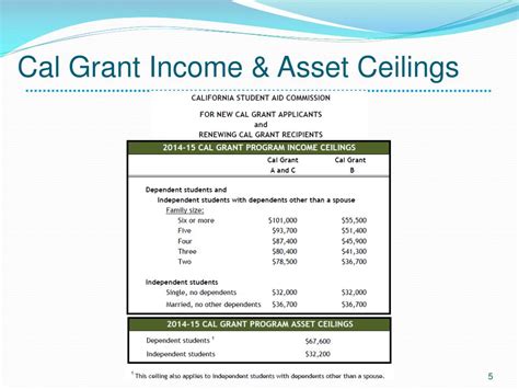 Or career training, and do not have to be repaid. PPT - Cal Grants Overview PowerPoint Presentation - ID:1990664