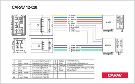 Nissan radio wiring diagram wiring harness nissan stereo wiring. Carav 12 020 ISO Radio Adapter For Nissan 2003+ Wiring ...