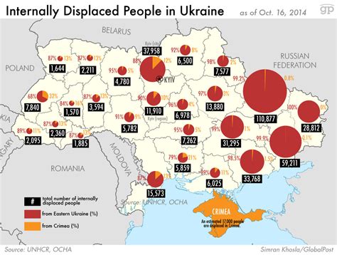 Ukraine Disastrous Elections And Serious Displacement Of Civilians