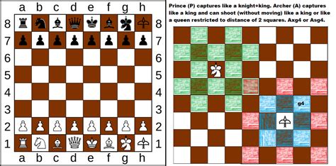 Archerprince Chess Fairy Pieces Rchessvariants