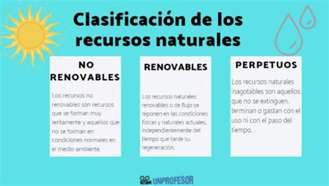 Clasificaci N De Los Recursos Naturales Lista Ejemplos
