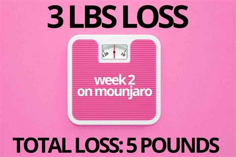 Mounjaro Week Update Weight Loss Results And Side Effects