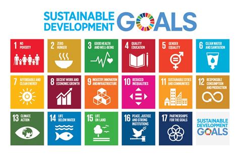 Goal 8 Decent Work And Economic Growth Sdgs